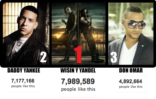 Wisin Y Yandel,Daddy Yankee,Don Omar